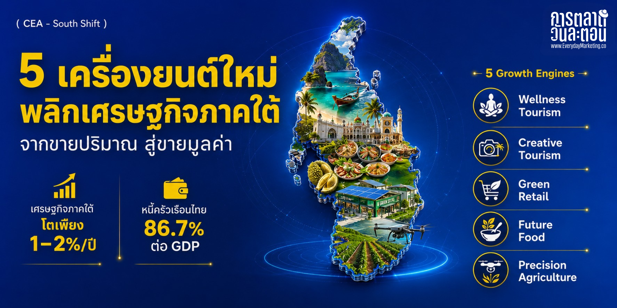โอกาสธุรกิจภาคใต้เปิดกว้างด้วย 5 เครื่องยนต์ใหม่จากแบงก์ชาติ Wellness Tourism, Future Food, ESG Retail พร้อมเคสสงขลาเพิ่มมูลค่าสินค้าท้องถิ่น 5-6 เท่า