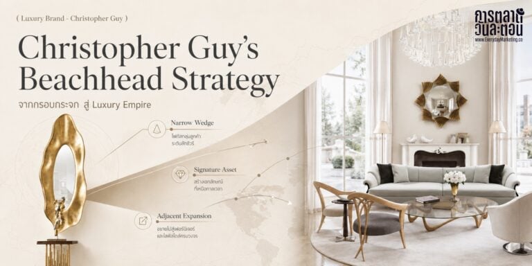 Christopher Guy แบรนด์เฟอร์นิเจอร์ลักชัวรีใน 40+ เมืองทั่วโลก เริ่มจากกรอบกระจกบานเดียวภายใต้ Harrison & Gil ก่อนรีแบรนด์ปี 2007 ถอดกลยุทธ์ Beachhead ยึดตลาดแคบก่อนขยาย พร้อมเทียบเคสโอ้กะจู๋