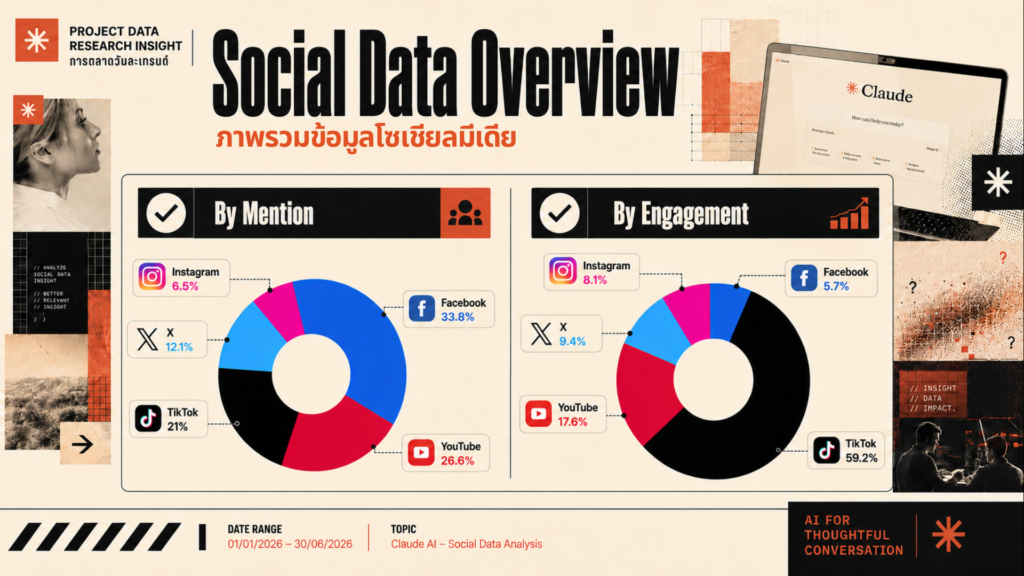 Data Research Insight Claude