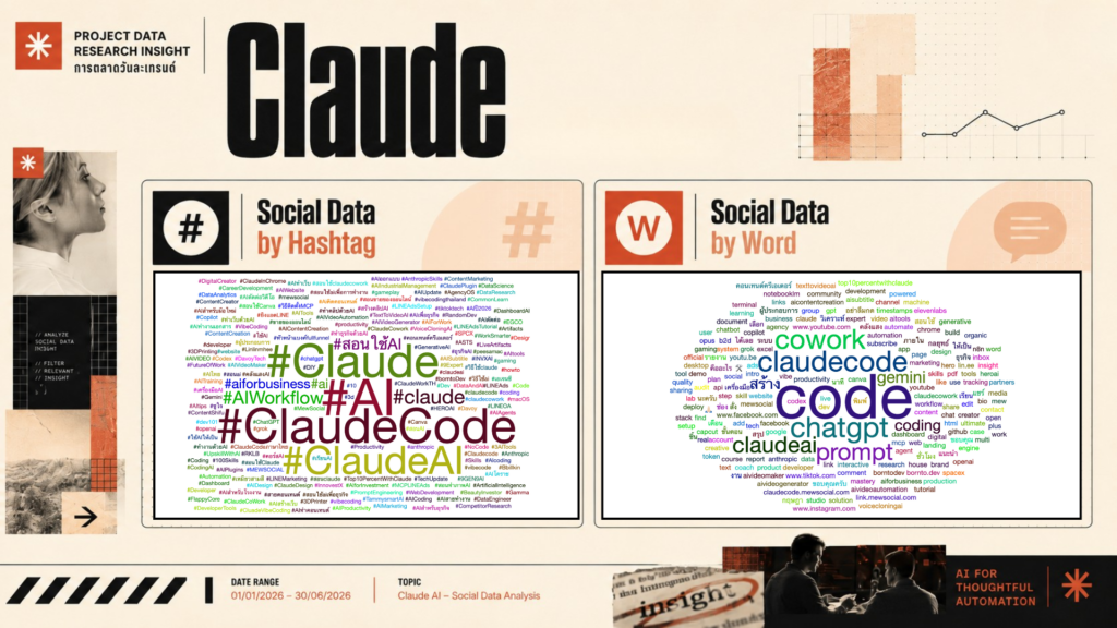 Data Research Insight Claude