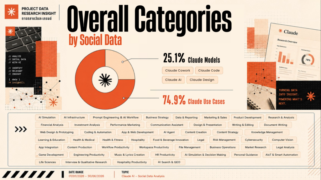 Data Research Insight Claude