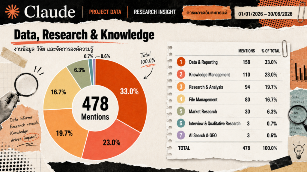 Data Research Insight Claude