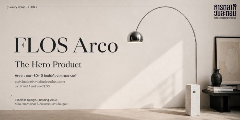 กลยุทธ์ FLOS กับโคมไฟ Arco ที่ออกแบบปี 1962 โดยพี่น้อง Castiglioni ผลิตต่อเนื่องกว่า 60 ปี เข้าคอลเลกชัน MoMA คว้ารางวัล Compasso d'Oro 2020 ราคาหลักแสนบาท จนกลายเป็นหนึ่งในสินค้าที่ถูกลอกเลียนมากที่สุด