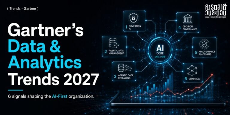 เทรนด์ Data Analytics 2027 จาก Gartner ชี้ปี 2030 องค์กร 1 ใน 10 จะเป็น AI-First รวม 6 เทรนด์ Sovereign AI, AI Governance ถึง GraphRAG ที่นักการตลาดต้องรู้