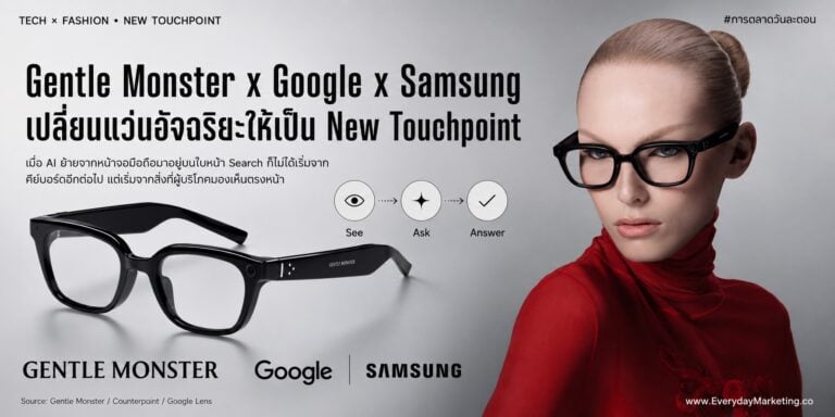 แว่นอัจฉริยะ AI จาก Gentle Monster x Google x Samsung คือ New Touchpoint จุดเชื่อมใหม่สู่ยุค AI Search ถอดรหัสตลาดโต 139% ผู้นำครอง 82% กับ 4 บทเรียนที่นักการตลาดต้องรู้