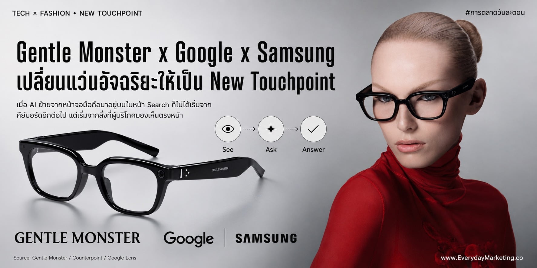 แว่นอัจฉริยะ AI จาก Gentle Monster x Google x Samsung คือ New Touchpoint จุดเชื่อมใหม่สู่ยุค AI Search ถอดรหัสตลาดโต 139% ผู้นำครอง 82% กับ 4 บทเรียนที่นักการตลาดต้องรู้