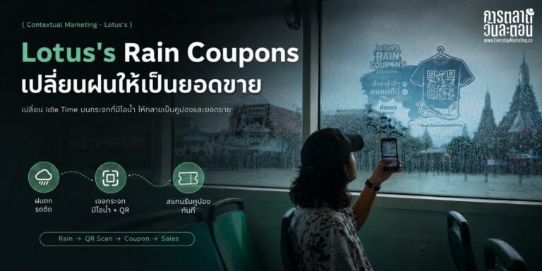 Contextual Marketing คือการหยิบบริบทรอบตัวลูกค้ามาเป็นยอดขาย ถอดเคส Lotus's Rain Coupons ที่เปลี่ยนไอน้ำบนกระจกรถวันฝนตกเป็นคูปอง SMART App พร้อม 3 บทเรียน