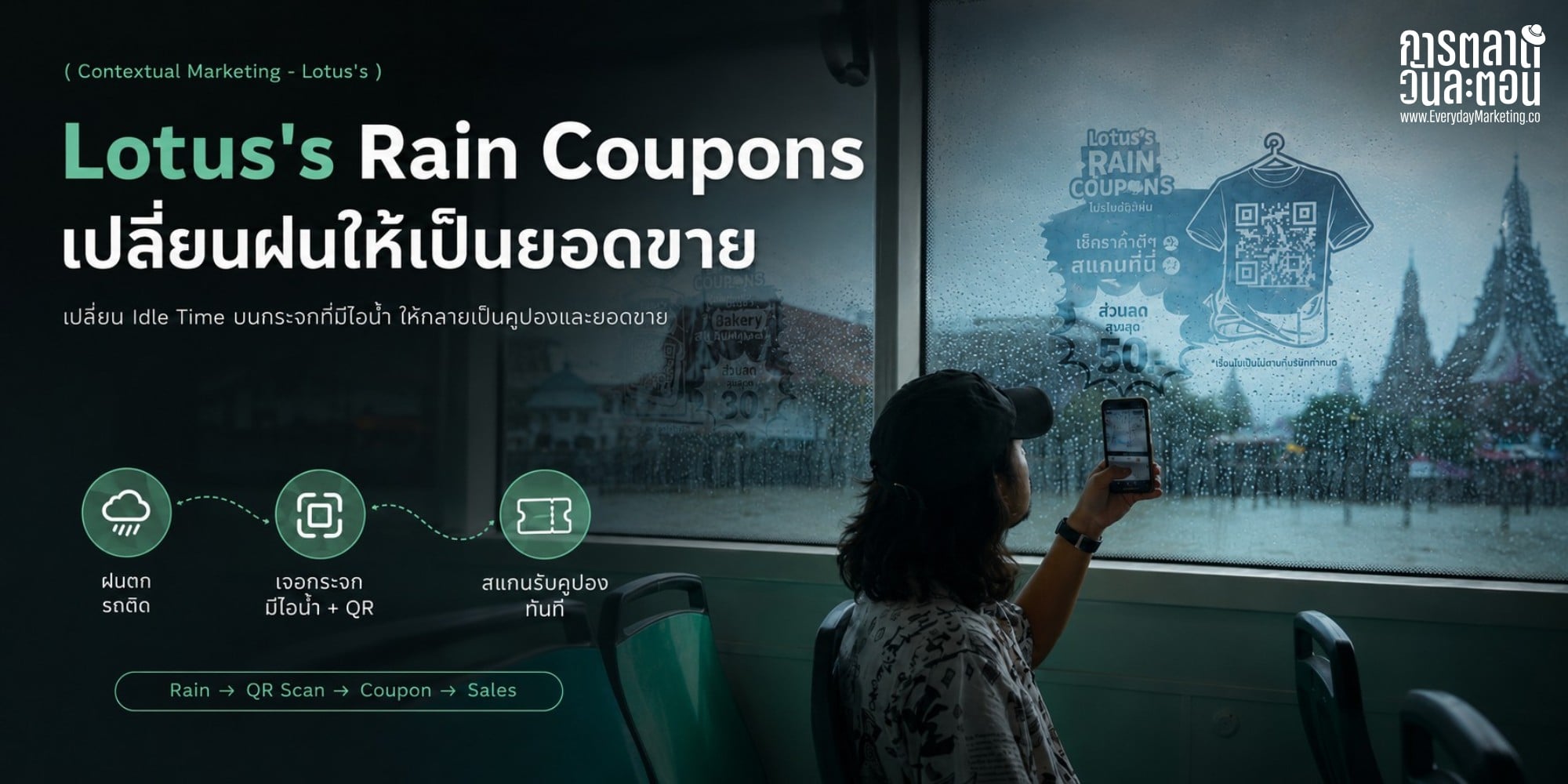 Contextual Marketing คือการหยิบบริบทรอบตัวลูกค้ามาเป็นยอดขาย ถอดเคส Lotus's Rain Coupons ที่เปลี่ยนไอน้ำบนกระจกรถวันฝนตกเป็นคูปอง SMART App พร้อม 3 บทเรียน