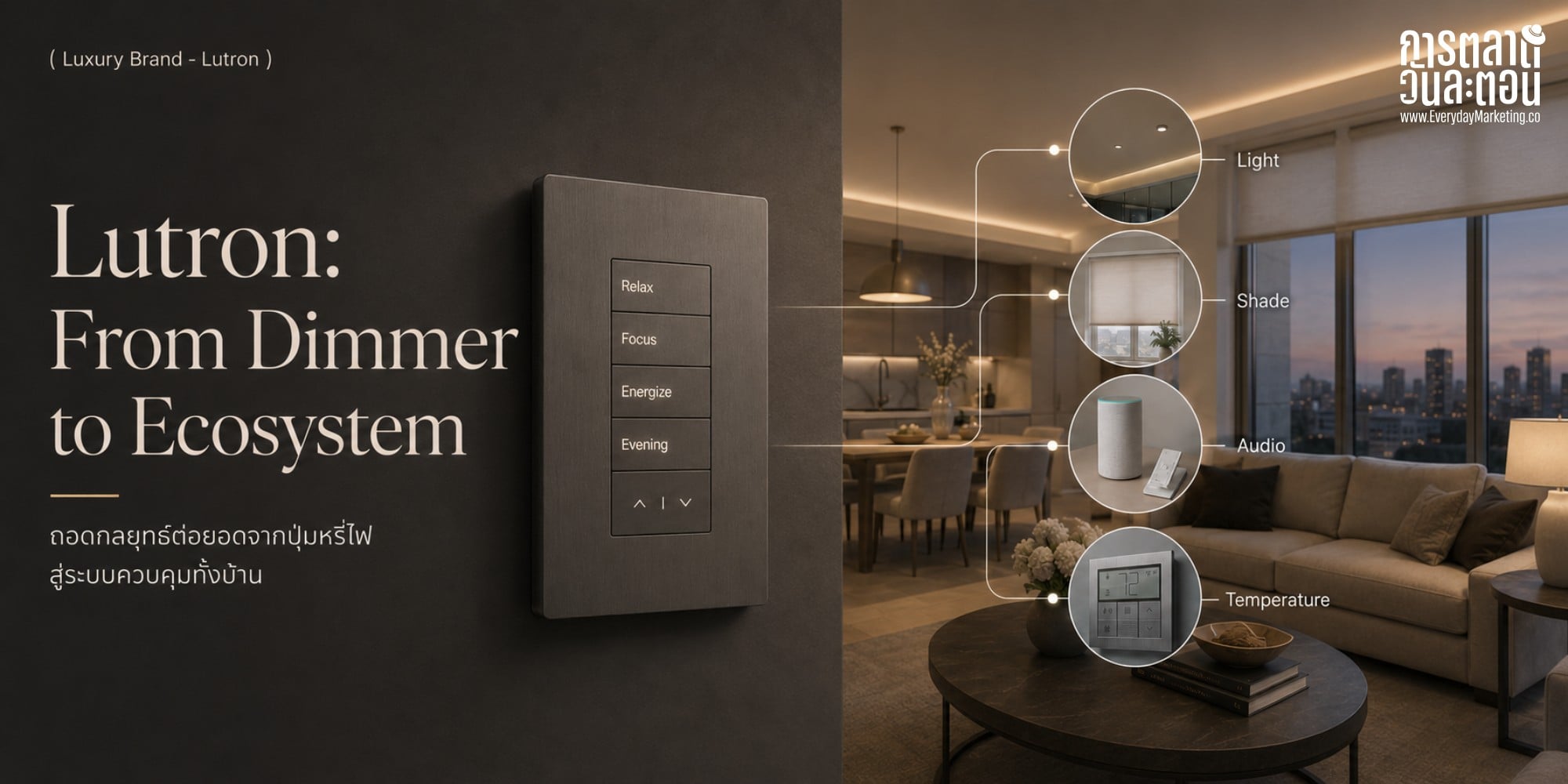 Lutron กลยุทธ์ต่อยอดนวัตกรรมจากปุ่มหรี่ไฟ Solid-State ตัวแรกของโลกปี 1959 สู่ระบบควบคุมทั้งบ้าน ถอด 4 บทเรียน Core Extension ที่ขยายจาก 2 สินค้าเป็นกว่า 15,000 รายการใน 60 ปี