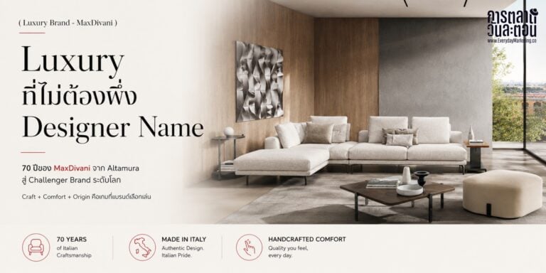 MaxDivani แบรนด์โซฟาอิตาลีอายุ 70 ปีจาก Altamura ที่ไม่สร้างแบรนด์ด้วยชื่อดีไซเนอร์ดัง แต่ชนะด้วยงานคราฟต์ Made in Italy 100% พนักงานราว 50 คน ถอดบทเรียน Challenger Brand ที่แบรนด์ไทยใช้ได้จริง