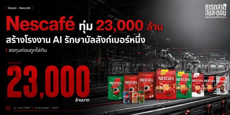 การตลาด Nescafe ทุ่ม 23,000 ล้านบาทสร้างโรงงาน AI ใช้วัตถุดิบไทย 4,300 ล้านต่อปี ถอดกลยุทธ์รักษาแชมป์กาแฟอันดับ 1 ด้วย Mental Availability และโรงงานอัจฉริยะ