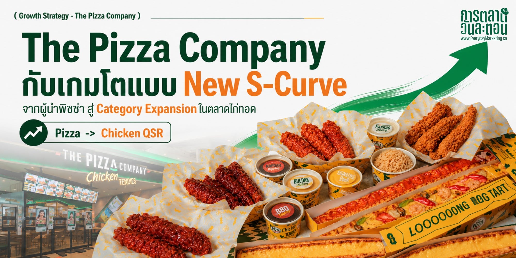 Category Expansion The Pizza Company ผู้นำตลาดพิซซ่า บุกตลาดไก่ทอด QSR 27,600 ล้านบาท สร้าง New S-Curve คุมความเสี่ยง Cannibalization พร้อม 4 บทเรียนขยายหมวด