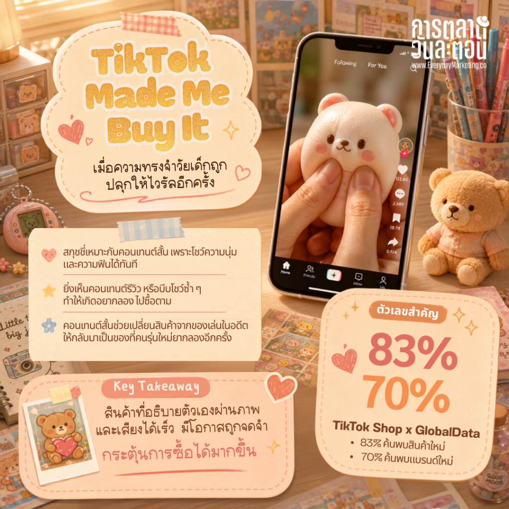 กระแส สกุชชี่