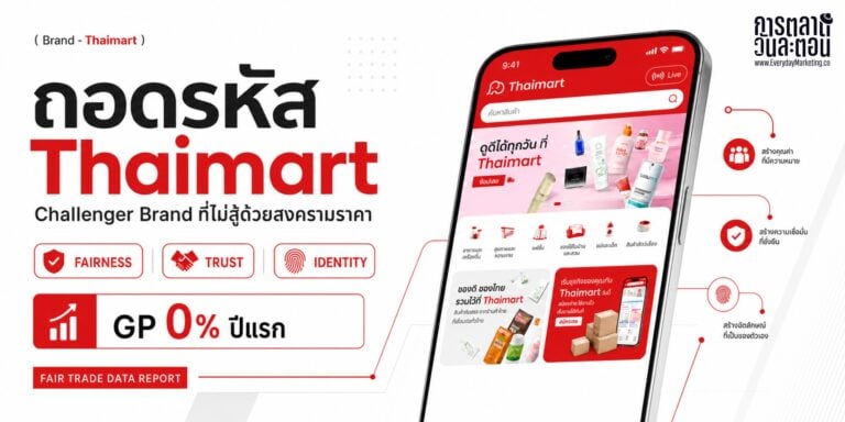การตลาด Thaimart อีคอมเมิร์ซไทยของนอท ลอตเตอรี่พลัส เปิดตัว 7 ก.ค. 69 ชู GP 0% ปีแรก แตะ 100,000 ดาวน์โหลดใน 2 วัน ถอดกลยุทธ์ Challenger ที่ไม่สู้ด้วยราคา