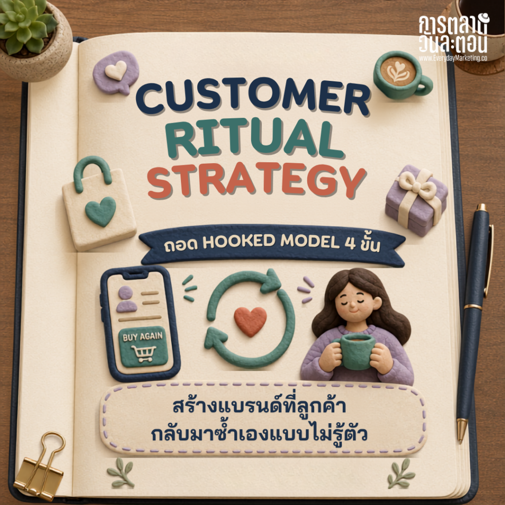 Customer Ritual Strategy