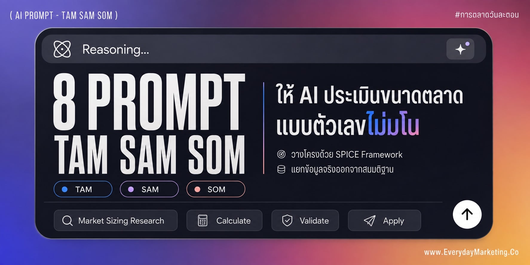 รวม 8 Prompt TAM SAM SOM พร้อมใช้ ให้ AI ช่วยประเมินขนาดตลาดแบบที่ตัวเลขไม่มโน ผ่านโครง SPICE ทั้งคำนวณ Top-Down Bottom-Up ตรวจสมมติฐาน และแปลงเป็นเป้างบการตลาด