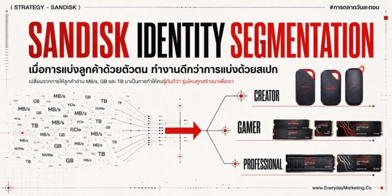 การตลาด Sandisk กับการแบ่งกลุ่มลูกค้าด้วยตัวตนแทนสเปก จาก 3 ไลน์ SSD ใหม่ Optimus GX GX PRO ถึง Portable SSD 3 ระดับ รับประกัน 3 กับ 5 ปี พร้อม 4 บทเรียน