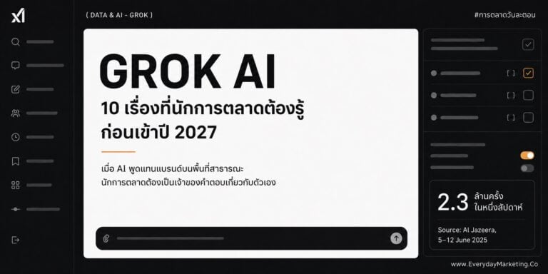 Grok AI จาก X มี 3 หน้าตาที่นักการตลาดต้องรู้ พร้อม 10 ข้อลงมือทำ ตั้งแต่ตรวจคำตอบแบรนด์ใน 10 นาที ถึงเส้นตาย Cloudflare 15 ก.ย. 2026