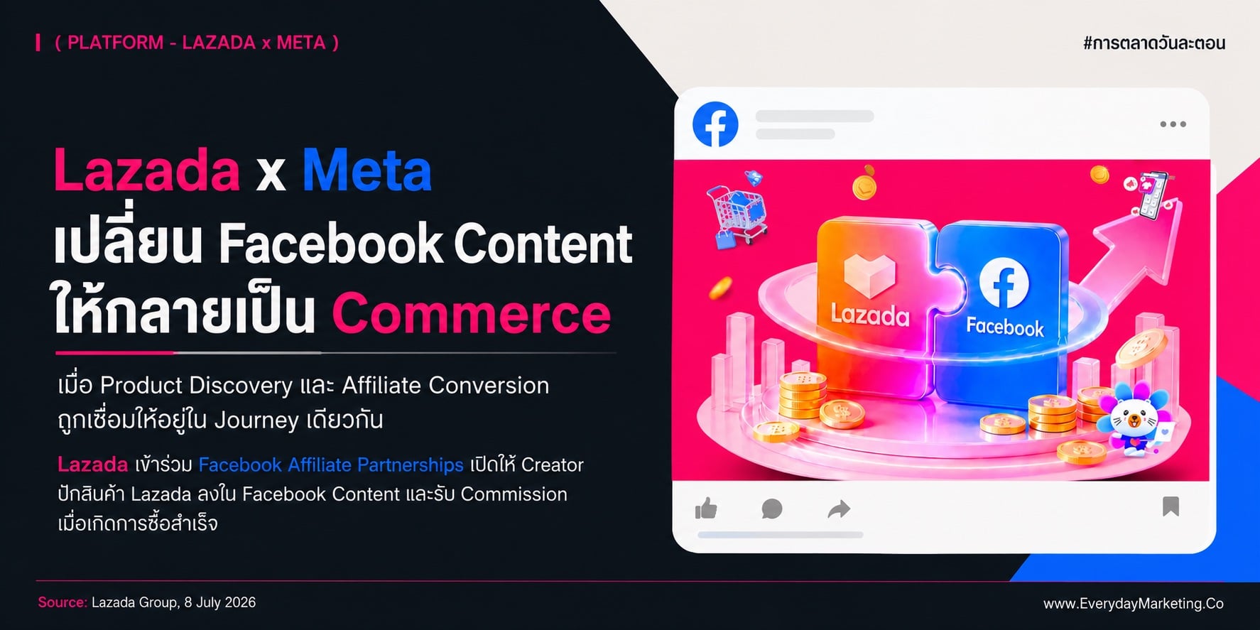 ปักตะกร้า Facebook ได้แล้ววันนี้ เมื่อ Lazada จับมือ Meta เปิด Affiliate ใน 6 ประเทศ พร้อม 4 ขั้นตอนเริ่มต้น และ 4 บทเรียนที่ครีเอเตอร์กับ SME ไทยต้องรู้