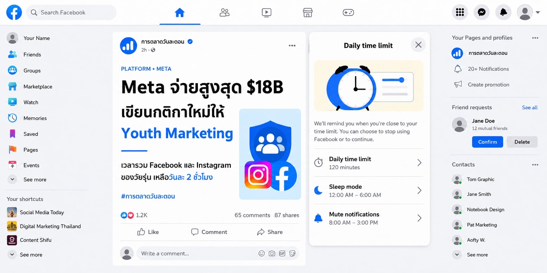 การตลาดวัยรุ่นกำลังเปลี่ยนทั้งโลก หลัง Meta จ่าย 18,000 ล้านดอลลาร์ ยอมจำกัดเวลาเหลือ 2 ชม./วัน ปิดแอปเที่ยงคืน ซ่อนยอด Like พร้อมข้อมูลจากออสเตรเลียที่ชี้ว่าออฟไลน์ไม่ใช่คำตอบ