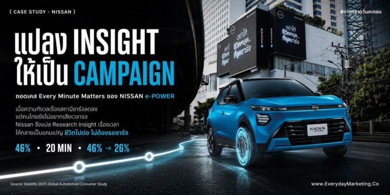 แปลง Insight เป็นแคมเปญ 4 ขั้นตอน ถอดเคส Every Minute Matters ของ Nissan Kicks e-POWER พร้อมข้อมูล Deloitte ที่คนไทย 46% อยากชาร์จเสร็จใน 20 นาที และความกังวลเรื่องสถานีชาร์จที่ลดจาก 46% เหลือ 26%