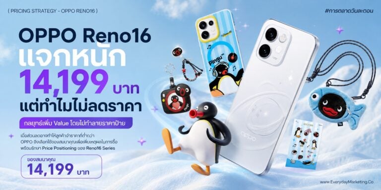 กลยุทธ์ของแถมแบบ Gift with Purchase จาก OPPO Reno16 5G ที่แถม 14,199 บาทบนเครื่อง 26,999 บาท คิดเป็น 52.6% พร้อมงานวิจัย Value-Discounting Effect และ 4 หลักการออกแบบของแถมที่ใช้ได้จริง