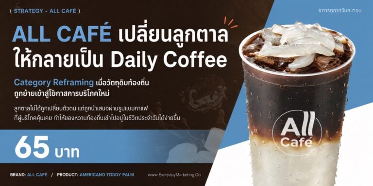 อเมริกาโน่ลูกตาล ราคา 65 บาทใน 13,000 สาขา ถอดกลยุทธ์เพิ่มมูลค่าสินค้าเกษตรด้วย Category Reframing รับซื้อลูกตาลเมืองเพชร 10,700 กก. พร้อม 4 บทเรียนใช้ได้จริง