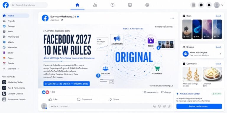 อัปเดต Facebook 2027 รวม 10 เรื่องที่นักการตลาดต้องรู้ ตั้งแต่ Advantage+ ยุค AI คุมโฆษณา, Reels, Meta Business Agent, Affiliate x Shopee ถึง Threads Ads