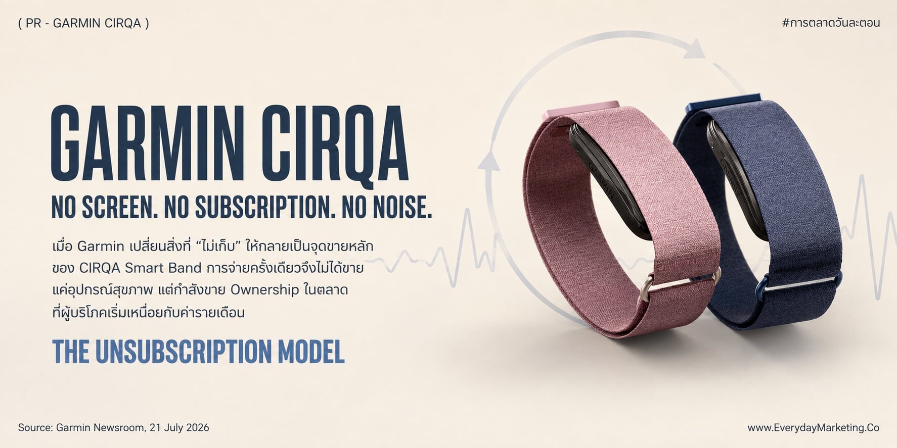 Subscription Fatigue ถอดเคส Garmin CIRQA 6,990 บาท สู่แนวคิด The UnSubscription Model ชูไม่เก็บค่ารายเดือนสวนตลาดที่เก็บรายปี พร้อม 4 บทเรียนการตลาดใช้จริง