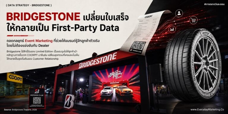 First-Party Data สร้างรายได้เพิ่มถึง 2.9 เท่า ถอดเคส Bridgestone งาน IMPACT Speed Fest 2026 เปลี่ยนใบเสร็จค่ายางเป็นข้อมูลลูกค้า พร้อม 4 บทเรียนใช้จริง