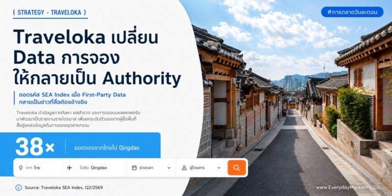 Data-Driven PR ถอดเคส Traveloka SEA Index เปลี่ยน Data การจองเป็นรายงานรายไตรมาส ยอดจองชิงเต่าโต 38 เท่า ผู้บริหาร 73% เชื่อคอนเทนต์ความรู้มากกว่าสื่อการตลาด