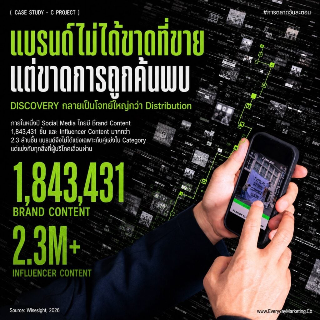 Curation Marketing กลไกที่ C PROJECT ของ ICC ใช้คัดแบรนด์ไทยกว่า 50 แบรนด์ พร้อมงานวิจัยแยม 24 รสที่ปิดการขายได้ 3% เทียบ 6 รสที่ทำได้ 30% และ 4 หลักการคัดสรร