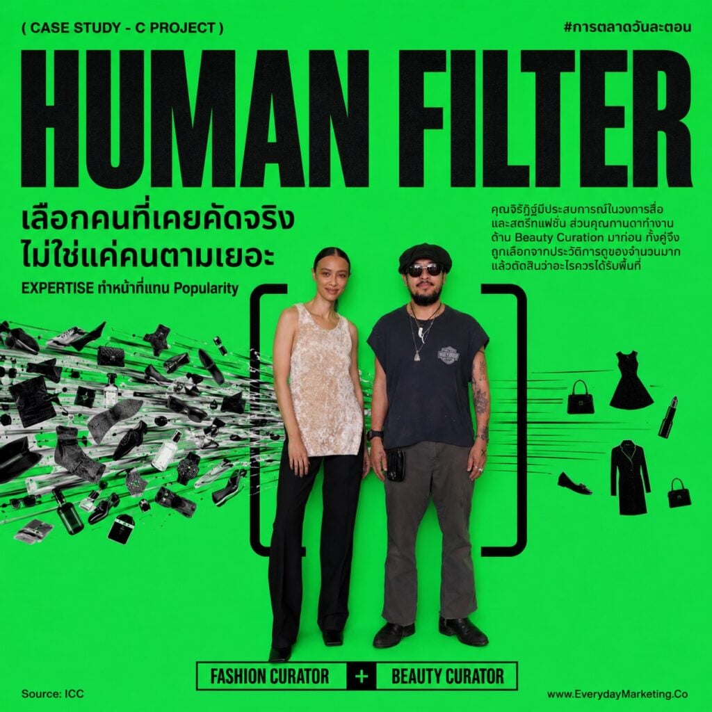Curation Marketing กลไกที่ C PROJECT ของ ICC ใช้คัดแบรนด์ไทยกว่า 50 แบรนด์ พร้อมงานวิจัยแยม 24 รสที่ปิดการขายได้ 3% เทียบ 6 รสที่ทำได้ 30% และ 4 หลักการคัดสรร