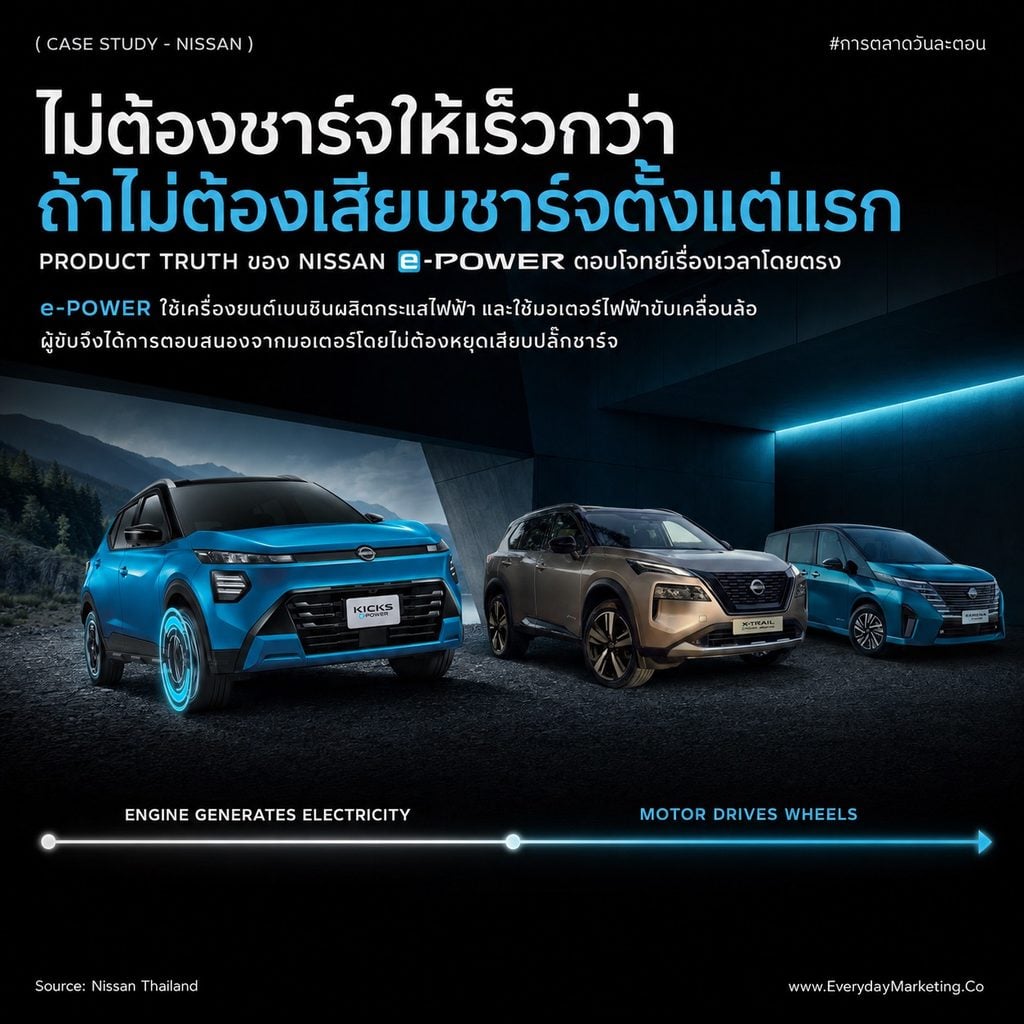 แปลง Insight เป็นแคมเปญ 4 ขั้นตอน ถอดเคส Every Minute Matters ของ Nissan Kicks e-POWER พร้อมข้อมูล Deloitte ที่คนไทย 46% อยากชาร์จเสร็จใน 20 นาที และความกังวลเรื่องสถานีชาร์จที่ลดจาก 46% เหลือ 26%