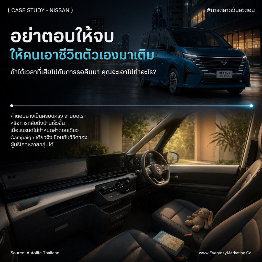 แปลง Insight เป็นแคมเปญ 4 ขั้นตอน ถอดเคส Every Minute Matters ของ Nissan Kicks e-POWER พร้อมข้อมูล Deloitte ที่คนไทย 46% อยากชาร์จเสร็จใน 20 นาที และความกังวลเรื่องสถานีชาร์จที่ลดจาก 46% เหลือ 26%