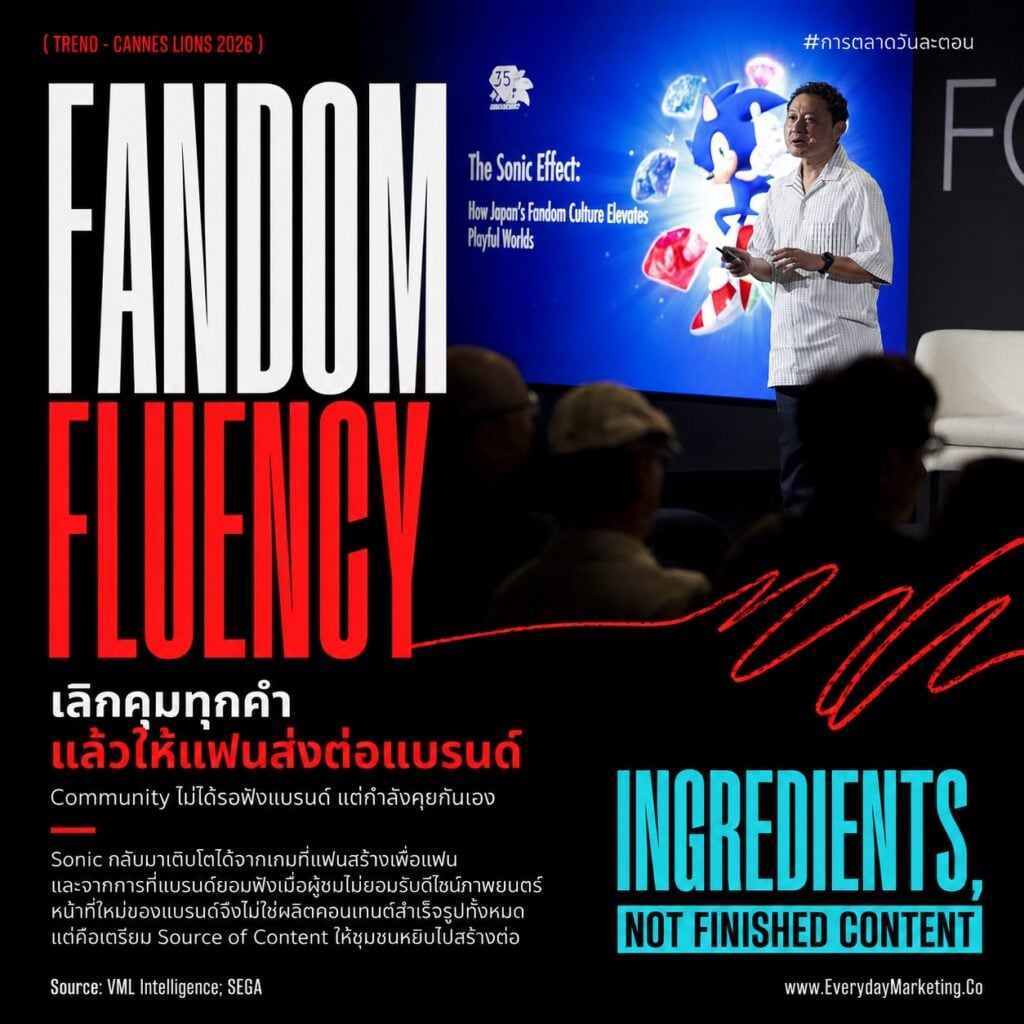 เทรนด์การตลาด Cannes Lions 2026 ครบ 6 ข้อ จากวิทยากรกว่า 500 คน พร้อมข้อมูล 84% แบรนด์เจอผู้บริโภคเฉยชา อายุแคมเปญเหลือ 30-40 วัน และงานวิจัย 480 ชิ้นที่ AI กับคนให้คะแนนไม่ตรงกันเลย