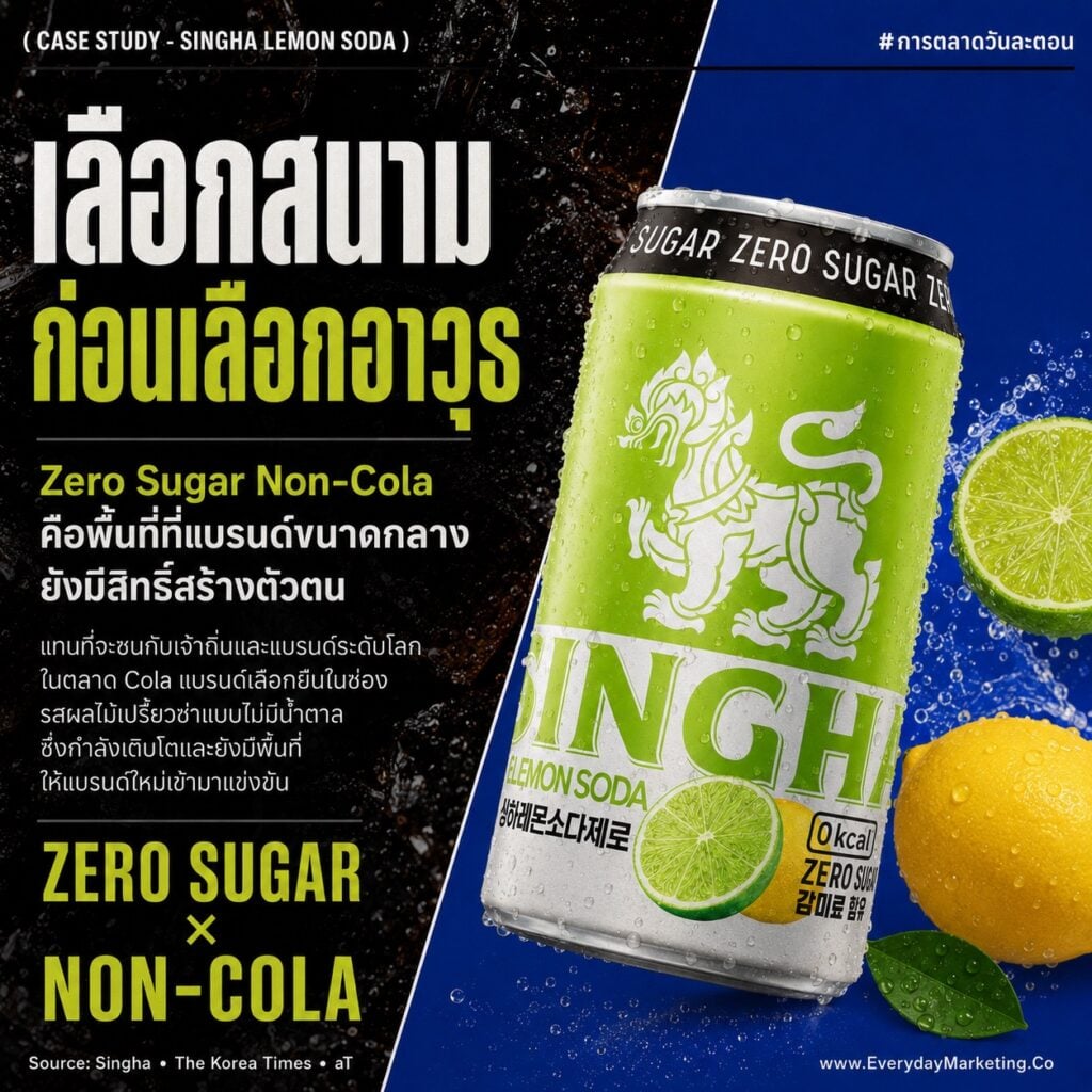 กลยุทธ์ขยายตลาดต่างประเทศ ฉบับ สิงห์ เลมอนโซดา ส่งรสที่ 3 เพื่อคนเกาหลี เปลี่ยนกระป๋อง 330 เป็น 355 มล. หลังบุกตลาด 4 ปี ในตลาดที่ Zero Sugar ครองยอดขาย 52%