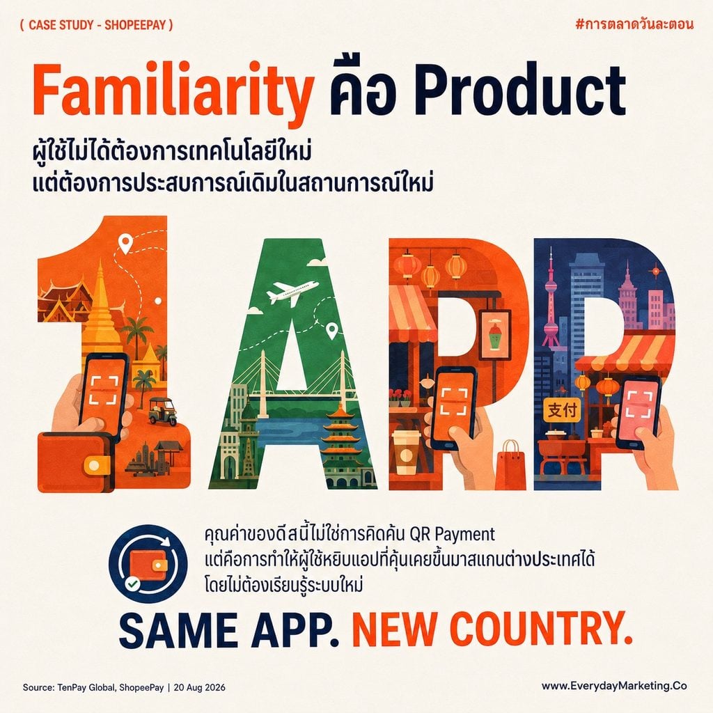 ธุรกิจ e-wallet เอเชียตะวันออกเฉียงใต้หาเงินจากสินเชื่อมากกว่าค่าธรรมเนียม ถอดรหัสดีล ShopeePay กับ TenPay Global ผ่านตัวเลข Monee รายได้ 1,400 ล้านดอลลาร์ สินเชื่อคงค้าง 11,100 ล้านดอลลาร์ และผู้ใช้สินเชื่อกว่า 40 ล้านคน