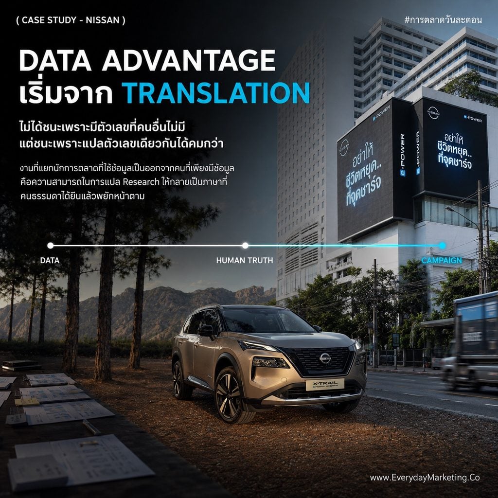 แปลง Insight เป็นแคมเปญ 4 ขั้นตอน ถอดเคส Every Minute Matters ของ Nissan Kicks e-POWER พร้อมข้อมูล Deloitte ที่คนไทย 46% อยากชาร์จเสร็จใน 20 นาที และความกังวลเรื่องสถานีชาร์จที่ลดจาก 46% เหลือ 26%