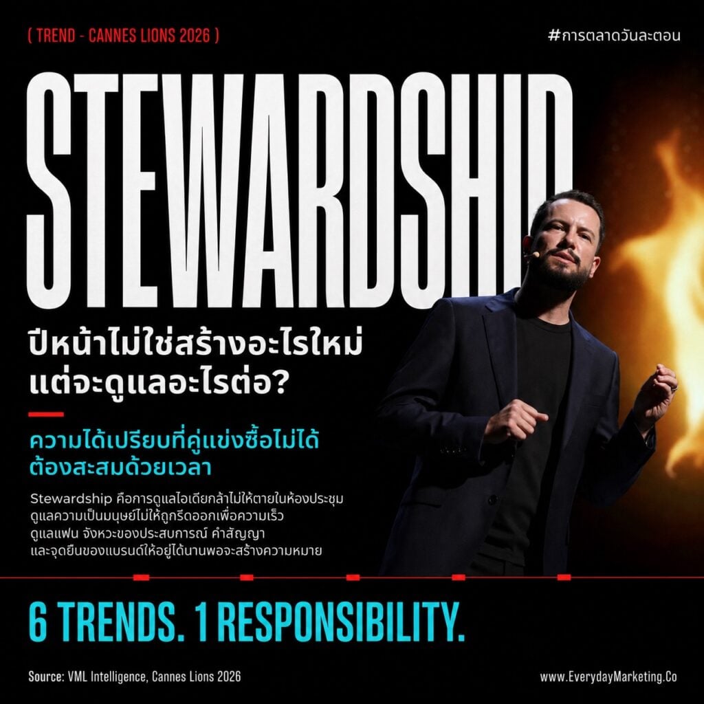 เทรนด์การตลาด Cannes Lions 2026 ครบ 6 ข้อ จากวิทยากรกว่า 500 คน พร้อมข้อมูล 84% แบรนด์เจอผู้บริโภคเฉยชา อายุแคมเปญเหลือ 30-40 วัน และงานวิจัย 480 ชิ้นที่ AI กับคนให้คะแนนไม่ตรงกันเลย