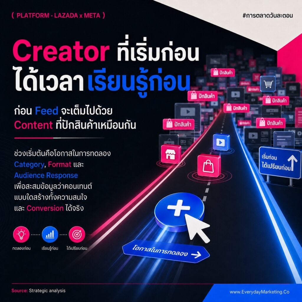 ปักตะกร้า Facebook ได้แล้ววันนี้ เมื่อ Lazada จับมือ Meta เปิด Affiliate ใน 6 ประเทศ พร้อม 4 ขั้นตอนเริ่มต้น และ 4 บทเรียนที่ครีเอเตอร์กับ SME ไทยต้องรู้
