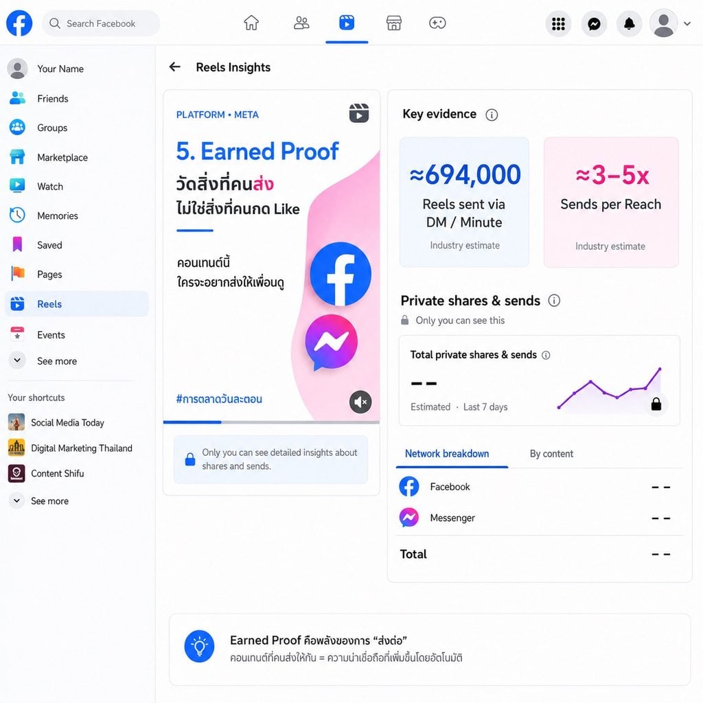 การตลาดวัยรุ่นกำลังเปลี่ยนทั้งโลก หลัง Meta จ่าย 18,000 ล้านดอลลาร์ ยอมจำกัดเวลาเหลือ 2 ชม./วัน ปิดแอปเที่ยงคืน ซ่อนยอด Like พร้อมข้อมูลจากออสเตรเลียที่ชี้ว่าออฟไลน์ไม่ใช่คำตอบ
