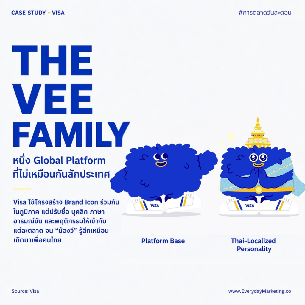 ถอดรหัสการตลาด Visa