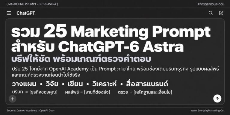 รวม 25 Marketing Prompt ภาษาไทยสำหรับ ChatGPT-6 Astra ครอบคลุมแผนแคมเปญ วิจัยตลาด คอนเทนต์ วิเคราะห์ข้อมูล และงานแบรนด์ พร้อมช่องเติมข้อมูลและเกณฑ์ตรวจผลลัพธ์