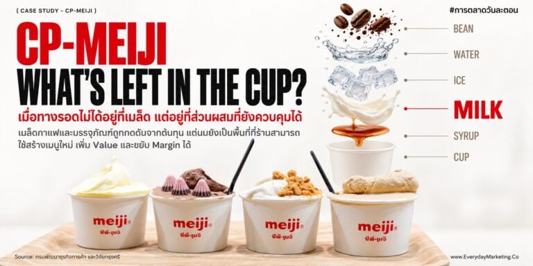 ซีพี-เมจิ The Perfect Blend ในงาน Thailand Coffee Fest 2026 กับภาวะกำไรบางของร้านกาแฟไทย กำไรสุทธิลดลง 30.08% แล้ว 8.69% ต้นทุนนำเข้าพุ่ง 58.92% พร้อม 4 บทเรียน