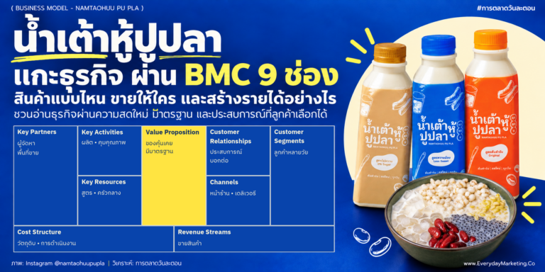 โมเดลธุรกิจ น้ำเต้าหู้ปูปลา จากร้านย่านประตูผีสู่ 17 สาขาในห้าง รายได้โต 4 เป็น 40 ล้านในปีเดียว กาง Business Model Canvas 9 ช่อง และกลยุทธ์การตลาด 4P 4C 4E ฉบับเต็ม