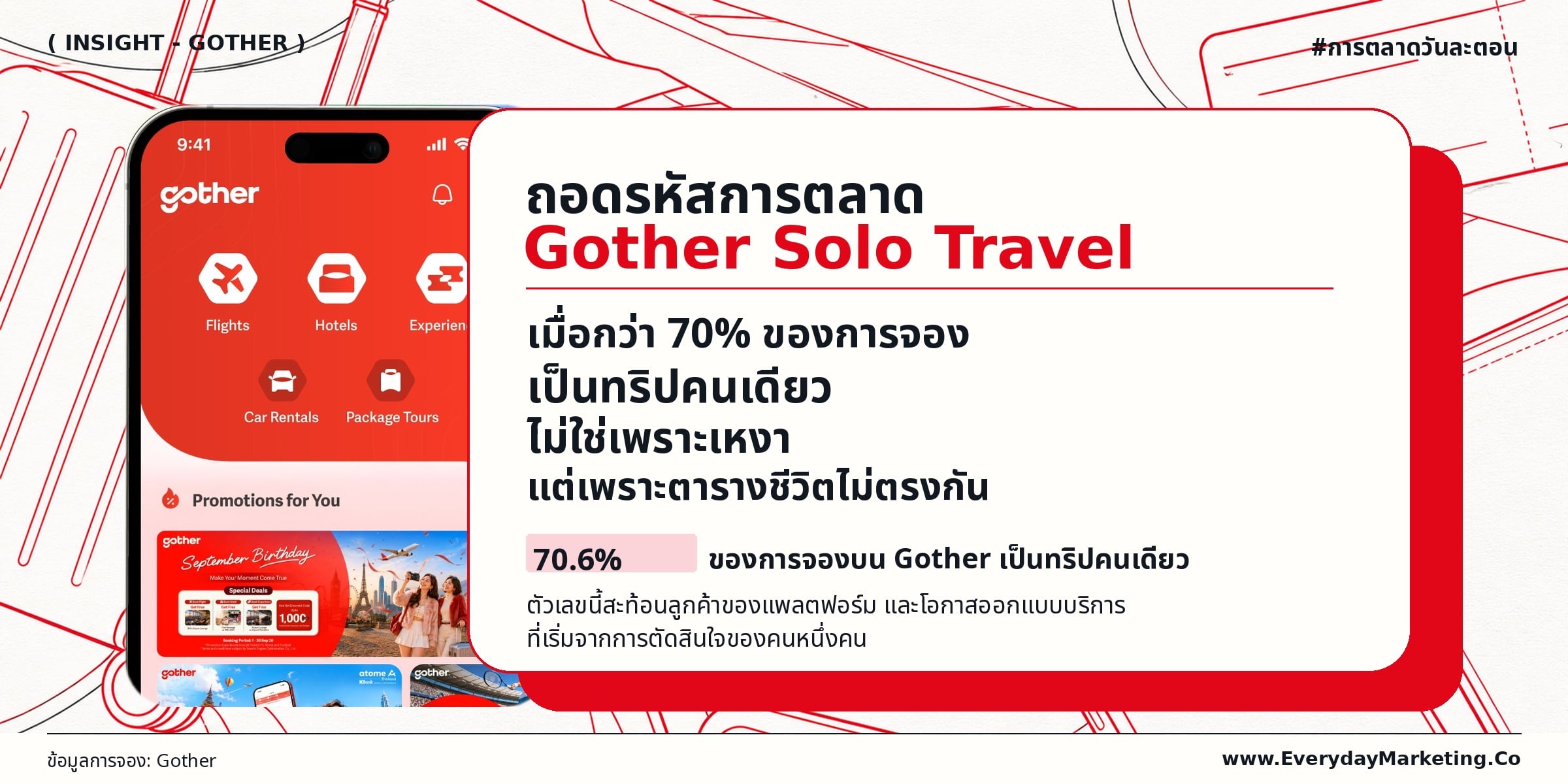Gother Solo Travel ข้อมูลการจองกว่า 70% เป็นทริปคนเดียว คู่รัก 12% กลุ่ม 8% พร้อมกลยุทธ์ Beyond OTA และ Book Your Moment 3 โมเมนต์ กับบทเรียน 4 ข้อสำหรับธุรกิจ