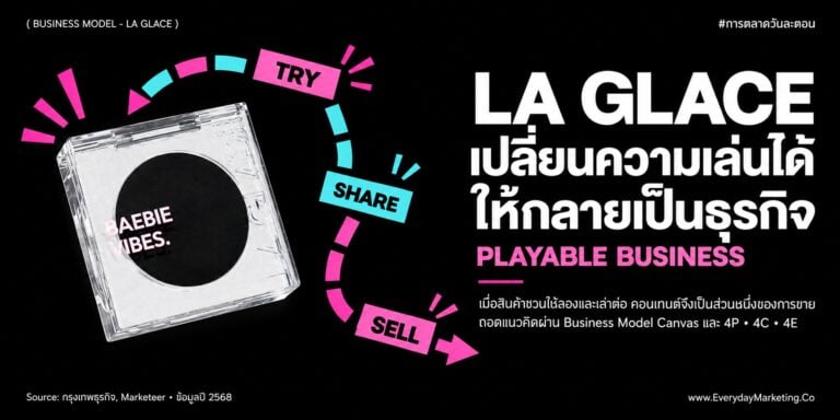วิเคราะห์ Business Model Canvas ของ LA GLACE แบรนด์เครื่องสำอางไทยที่โต 1,000% กำไรมาจากไหน ทำไมสินค้า 3 ตัวทำรายได้ 70% พร้อมกลยุทธ์ 4P 4C 4E ฉบับเต็ม