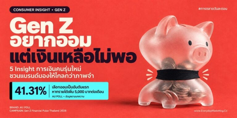 Insight Gen Z การเงิน จากผลสำรวจ AU POLL 2026-2027 พบ 45.42% มีเงินใช้ไม่ถึงเดือน 13.66% ไม่มีเงินสำรอง แต่ 61.25% เชื่อว่าอนาคตจะดีขึ้น พร้อม 5 บทเรียนสำหรับแบรนด์
