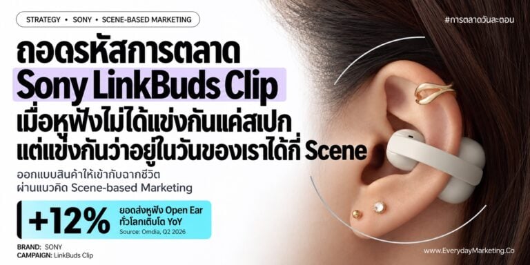 Sony LinkBuds Clip หูฟัง Open Ear ทรง Clip-on กับแนวคิด Scene-based Listening 3 โหมดการฟัง ในวันที่ OWS โต 12% และทรง Clip-on ครอง 61% ตามข้อมูล Omdia ปี 2026